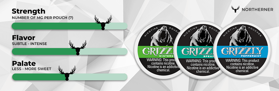 Grizzly Nicotine Pouch Scale