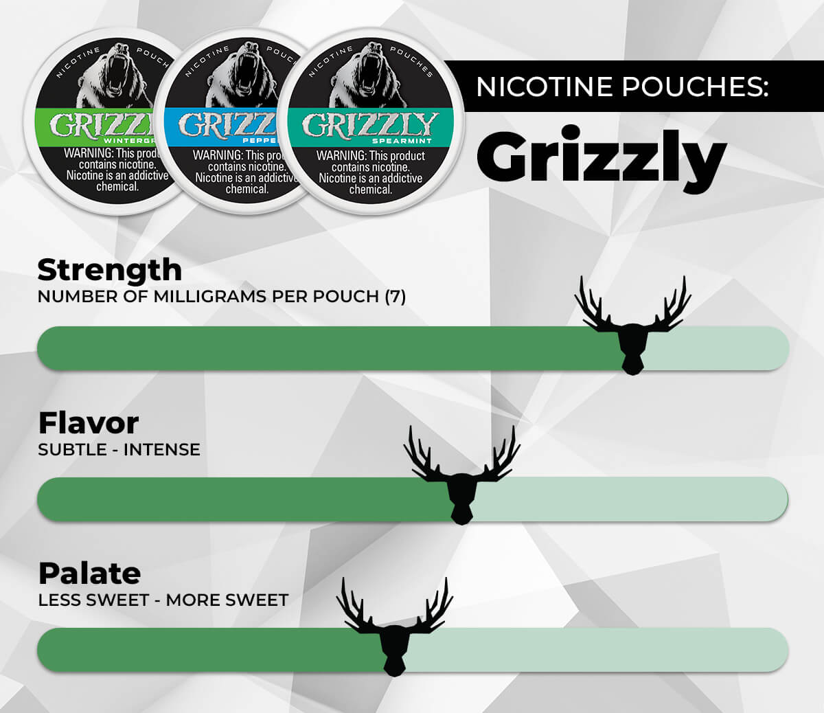 Grizzly Nicotine Pouch Scale