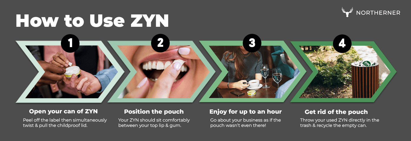 How to Use ZYN – Your Step By Step Guide