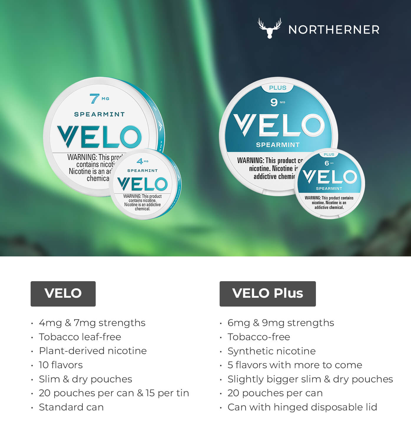 VELO & VELO Plus Comparison