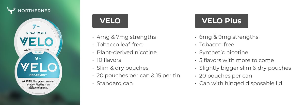 VELO & VELO Plus Comparison