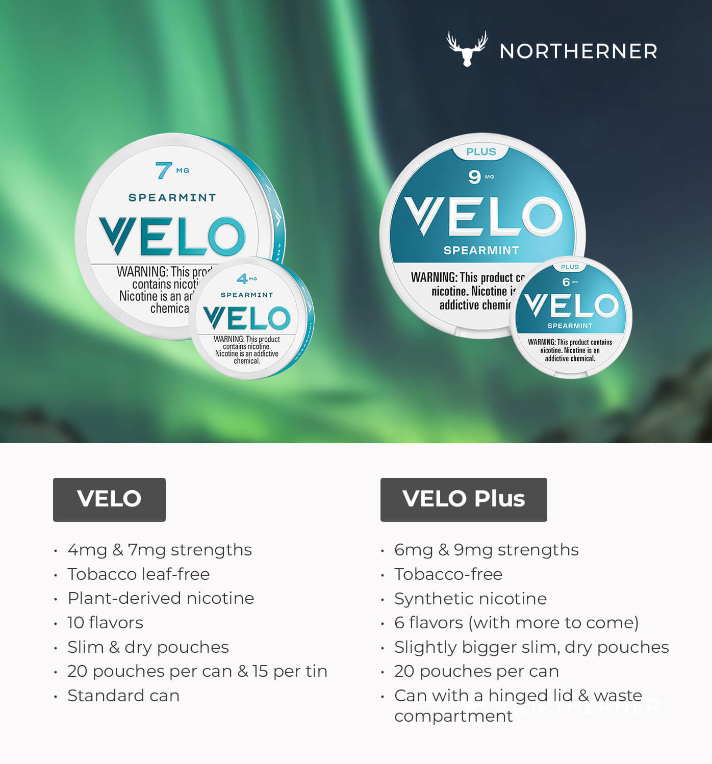 VELO vs VELO Plus